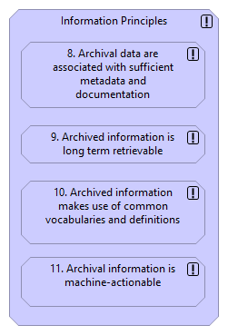 03 Information Principles