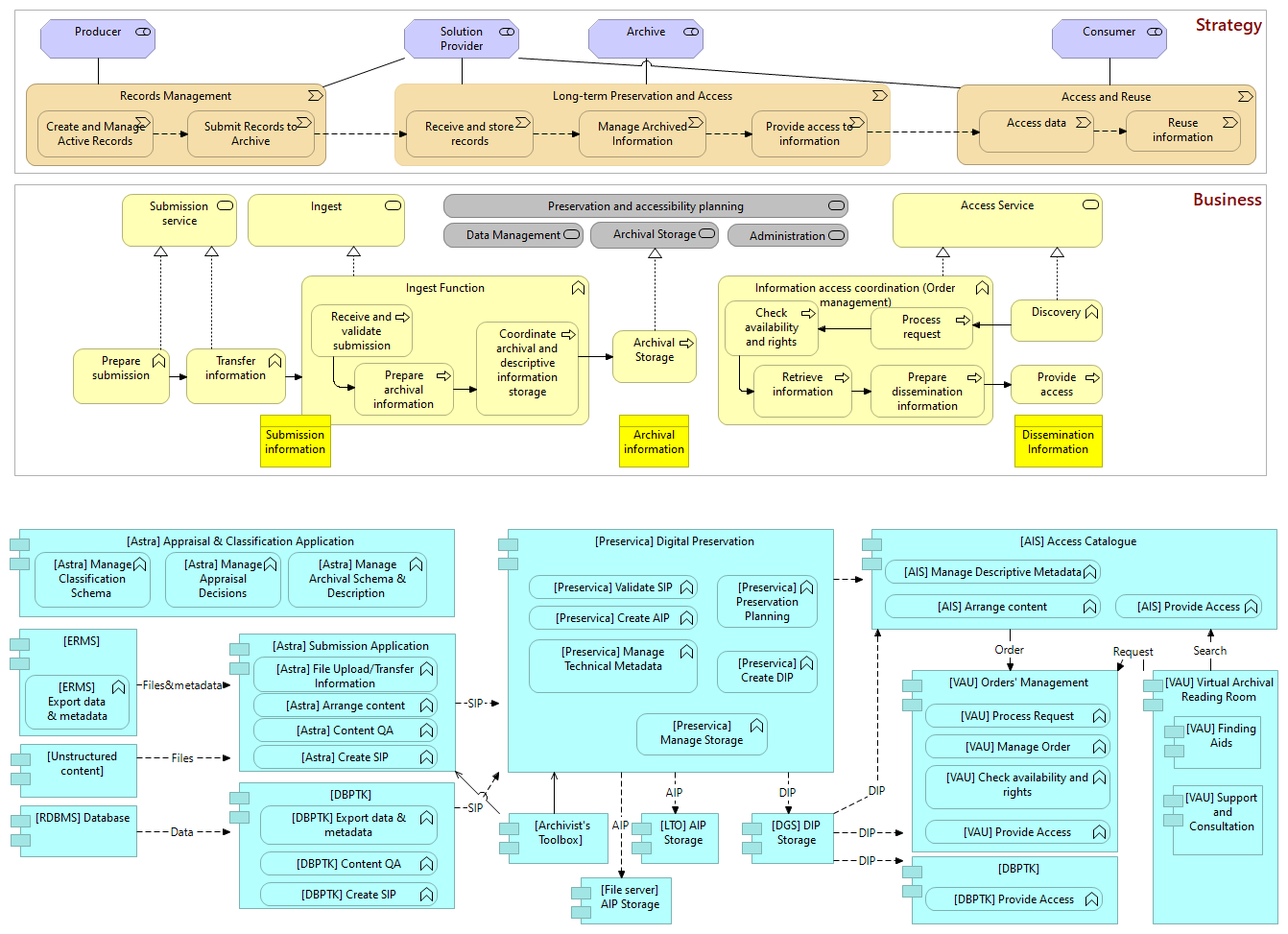 NAE component structure