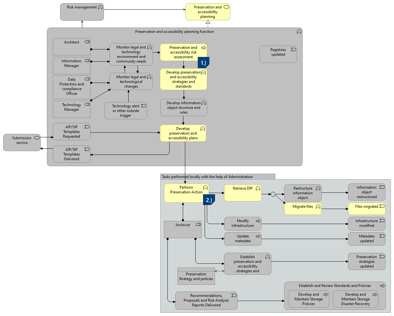 PP-Scenario 2 - Risk assessment based migration