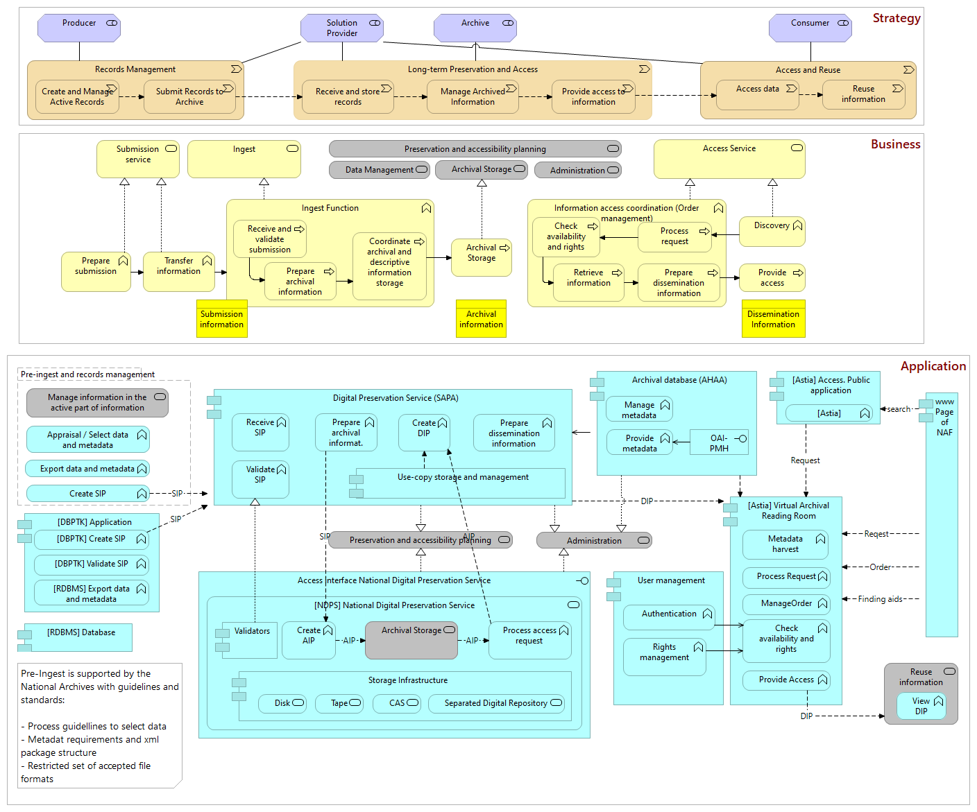 NAF component structure