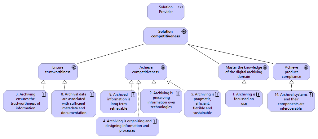 14 Solution Competitiveness