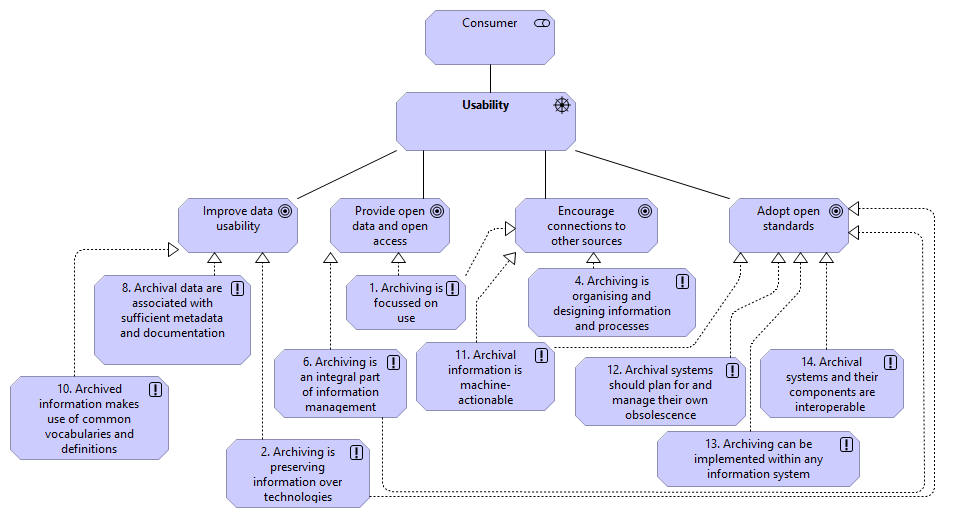 06 Usability