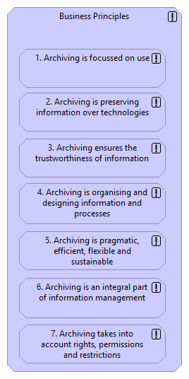 02 Business Principles