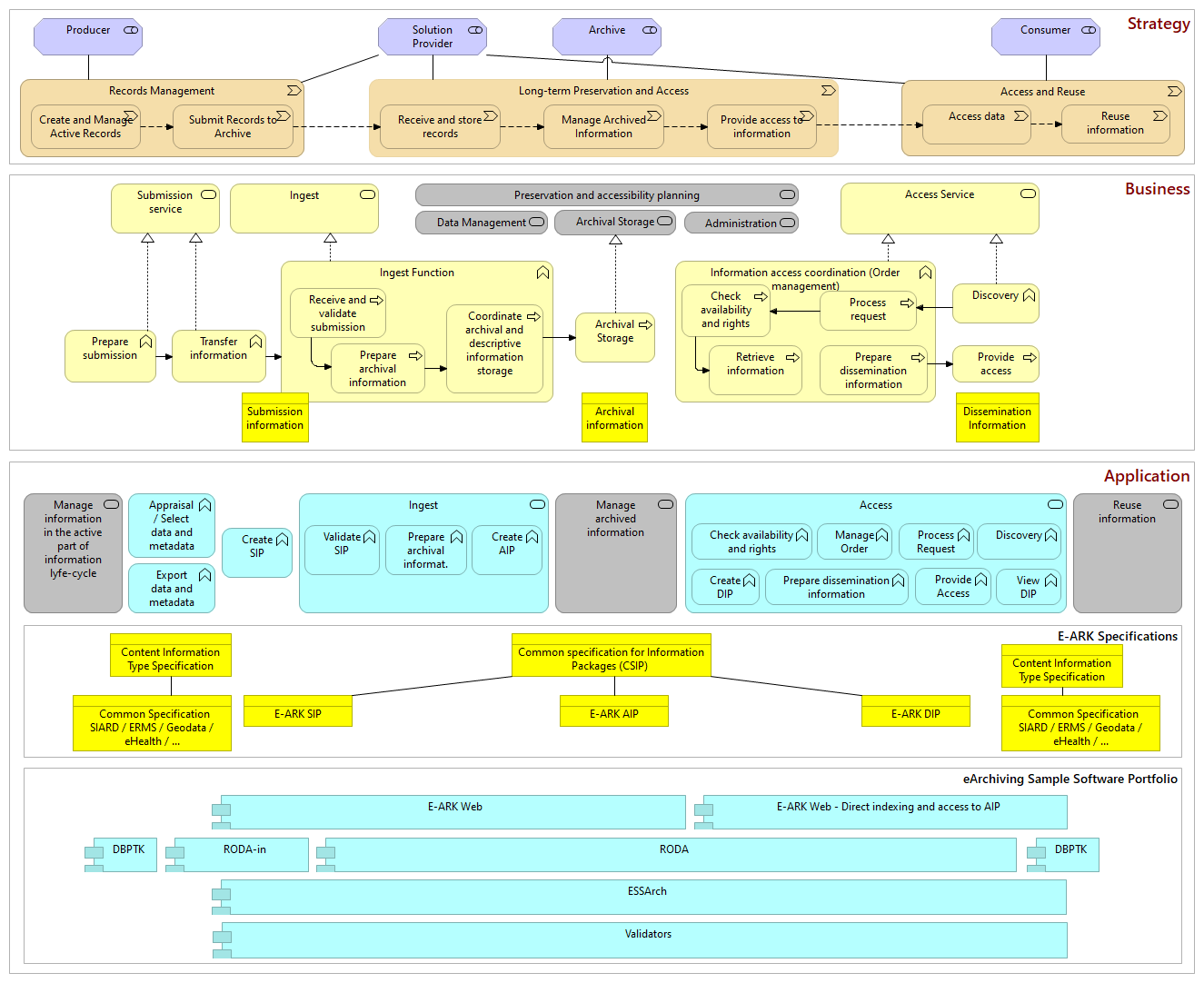 01 Overview