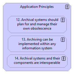04 Application Principles