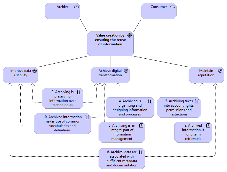 07 Value Creation by reuse of information