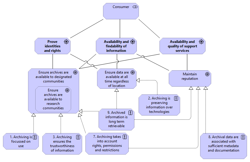 04 Availability of information and support