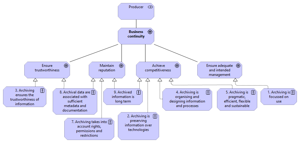12 Business Continuity