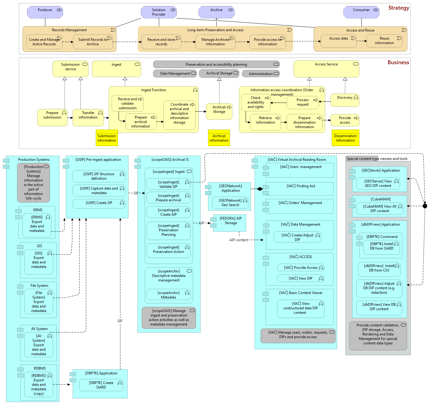 ARS component structure