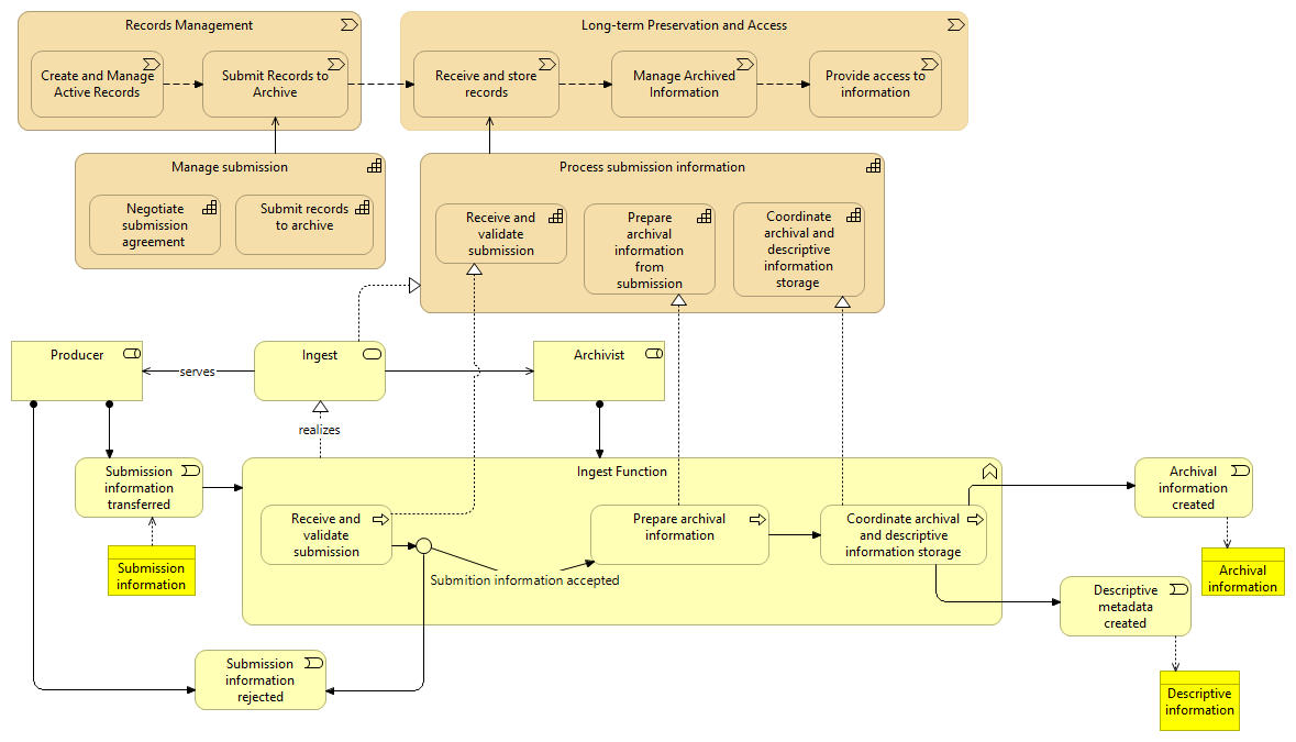 01 Ingest - Overview