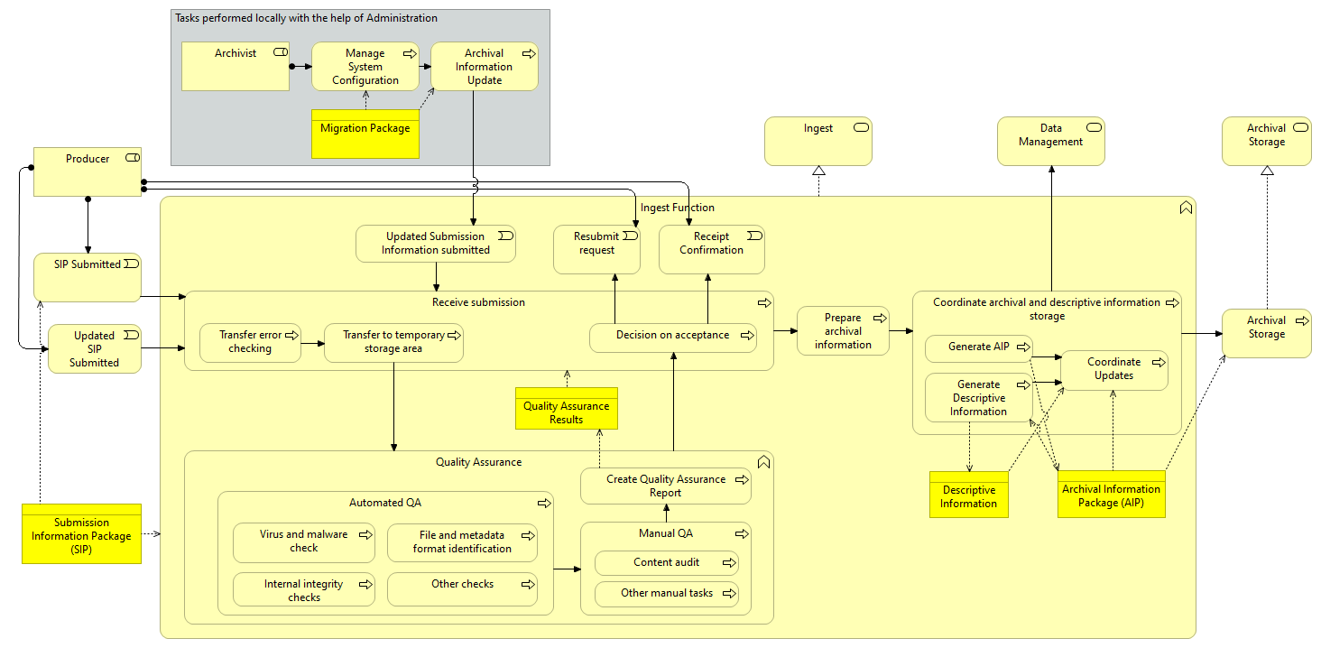 02 Ingest - Detailed view