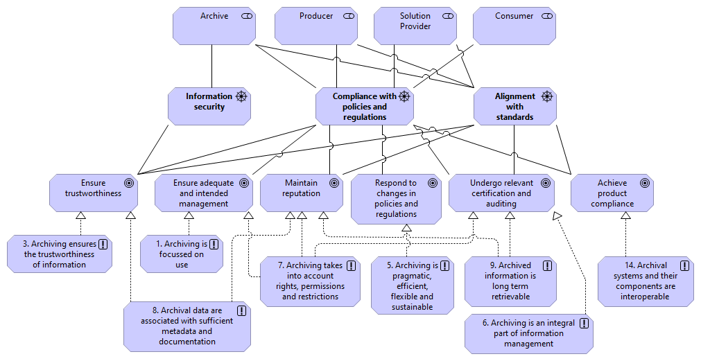 09 Compliance to Regulation and Governance