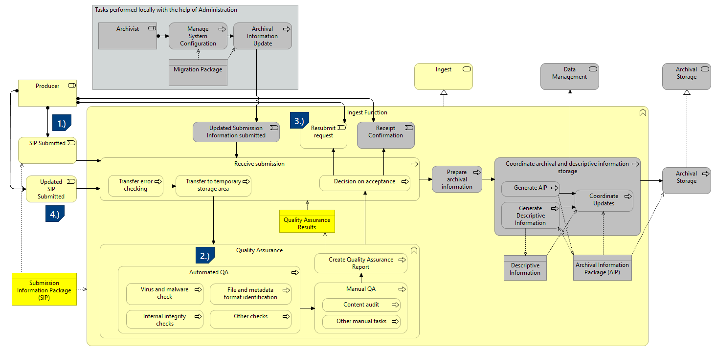 I-Scenario 2 - New SIP rejected