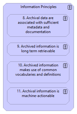 03 Information Principles