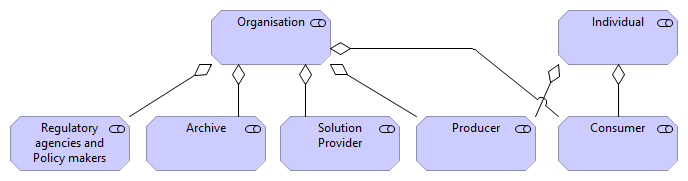 01 Stakeholder Overview