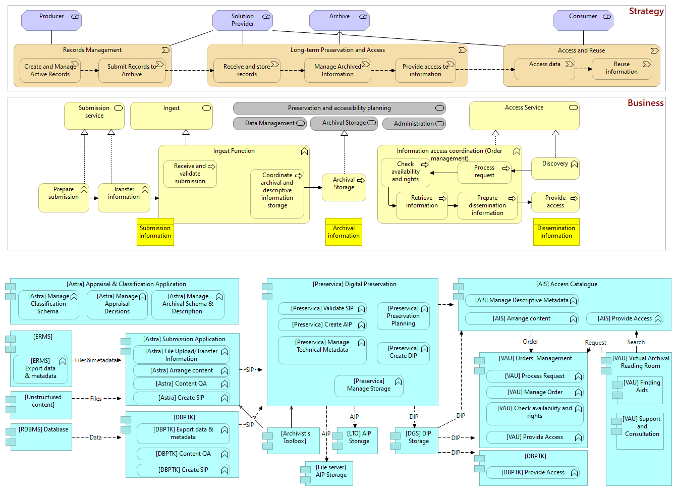 NAE component structure