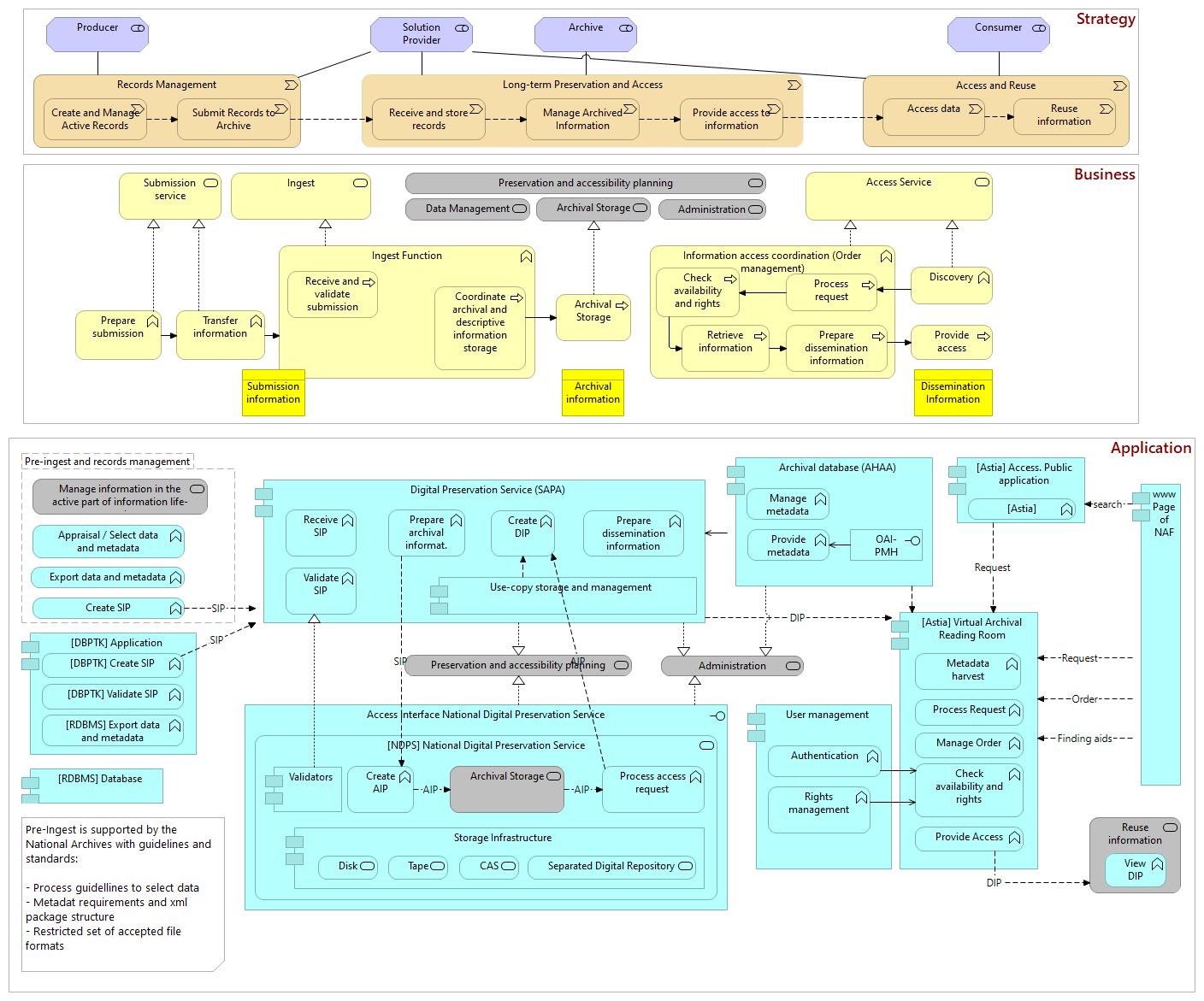 NAF component structure