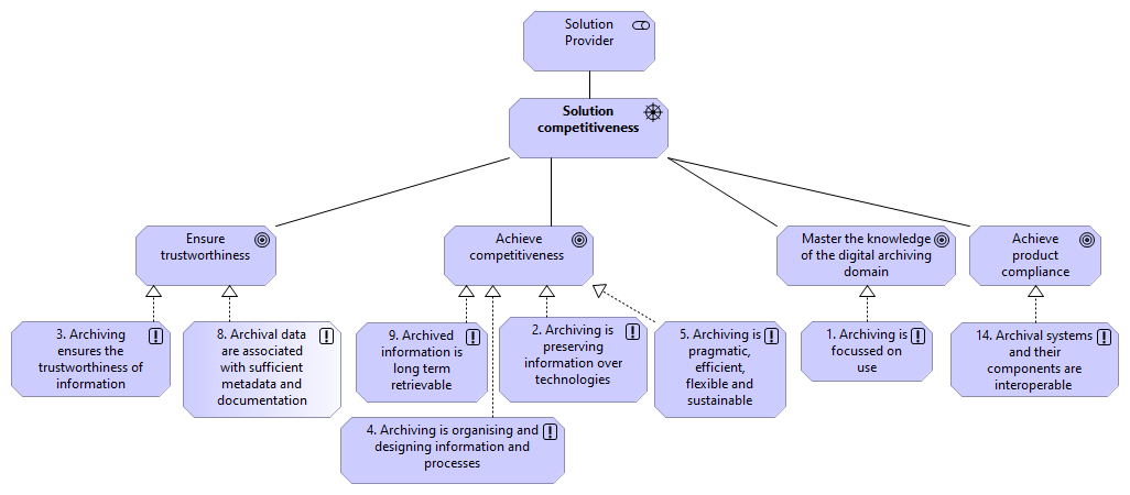 14 Solution Competitiveness