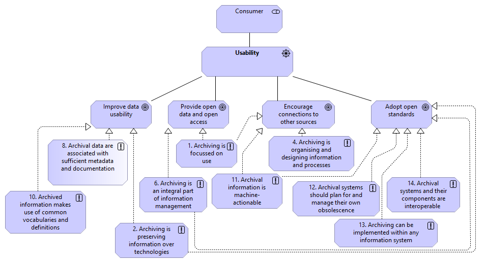 06 Usability