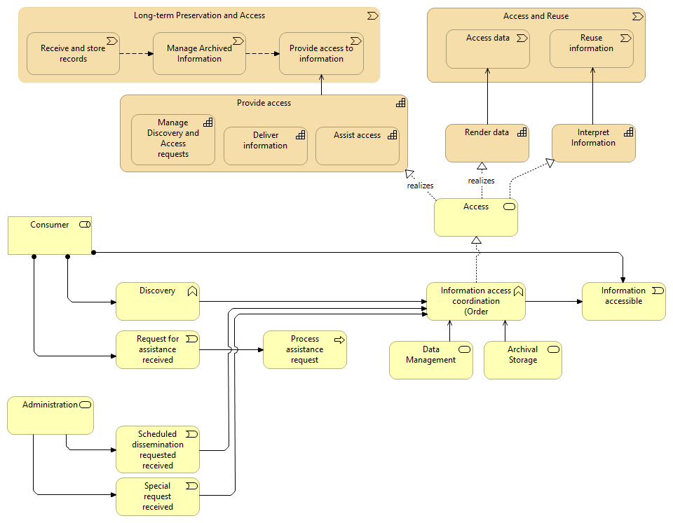 01 Access - Overview