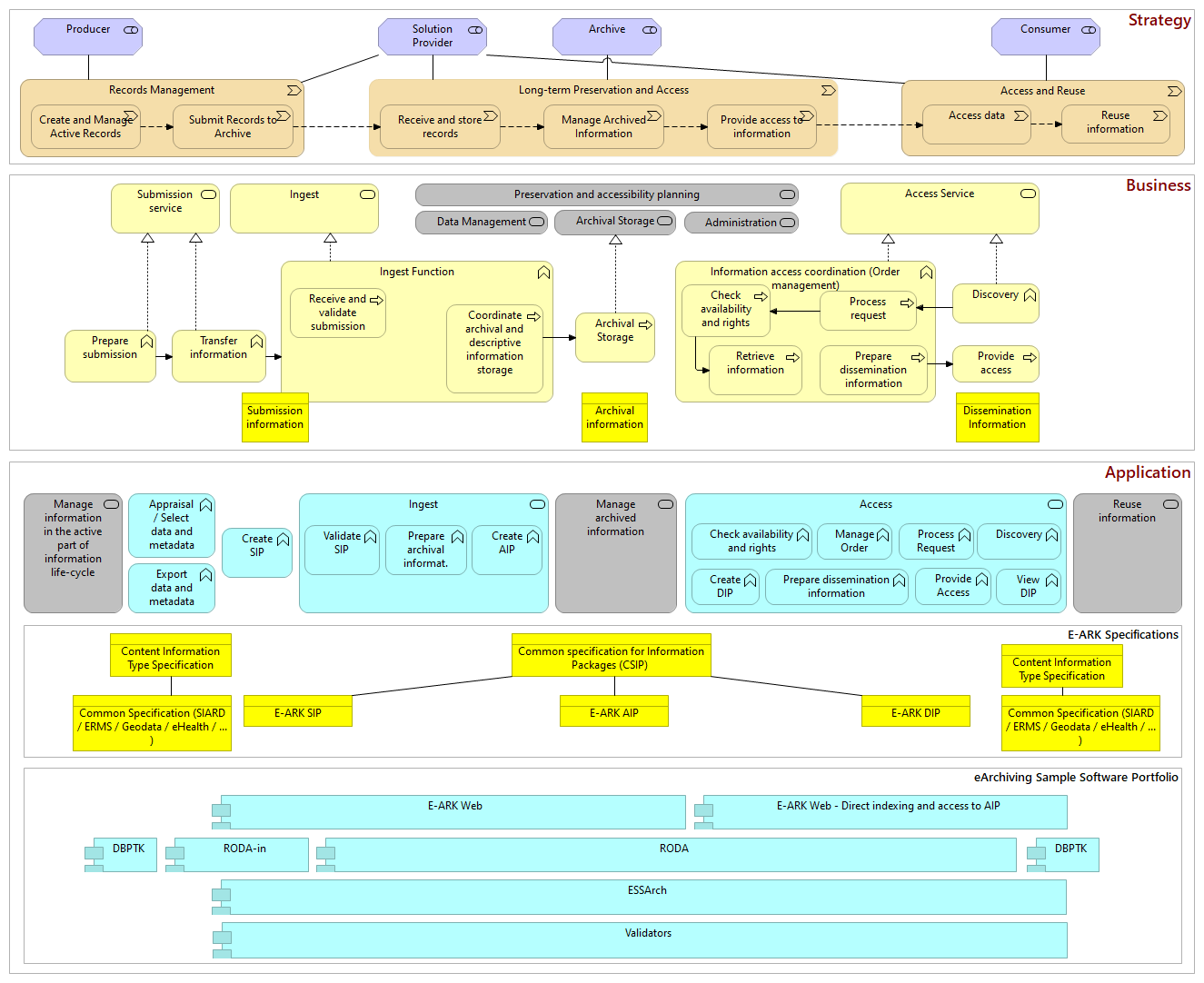 01 Overview