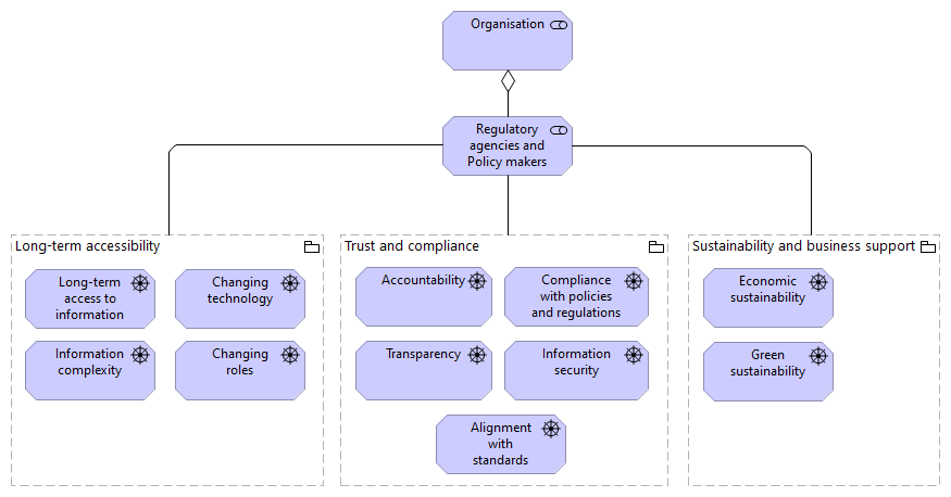 05 Regulatory agencies and policy makers 