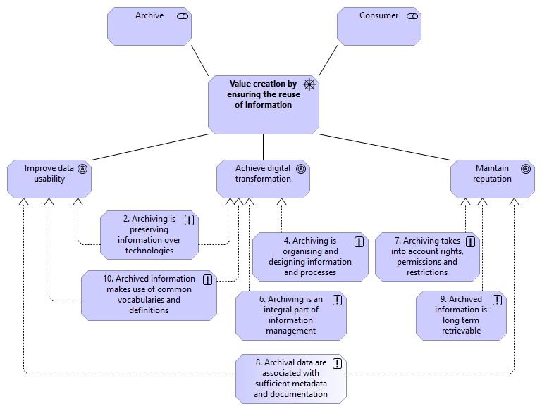 07 Value Creation by reuse of information