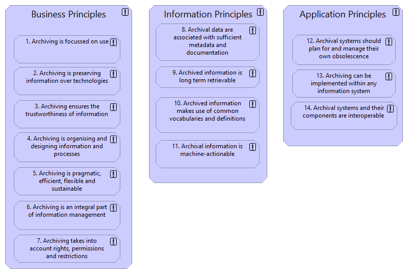 01 eArchiving Principles