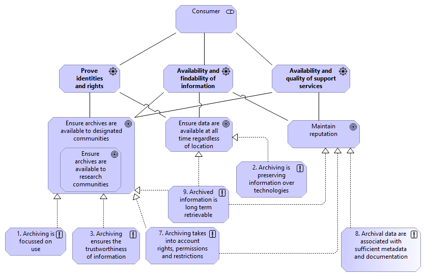 04 Availability of information and support