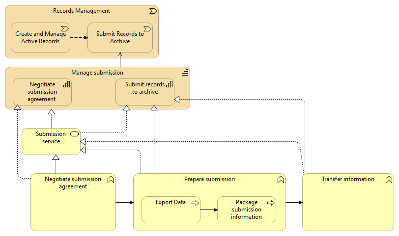 01 Pre-Ingest - Overview