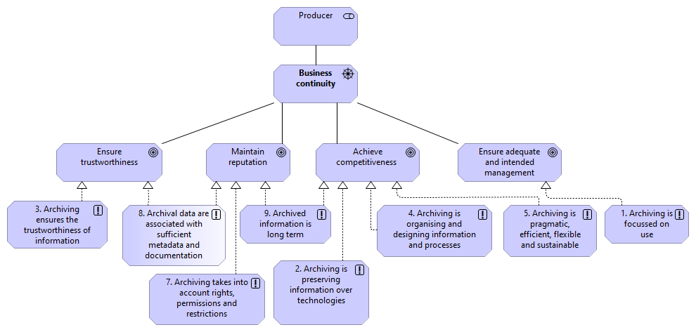 12 Business Continuity