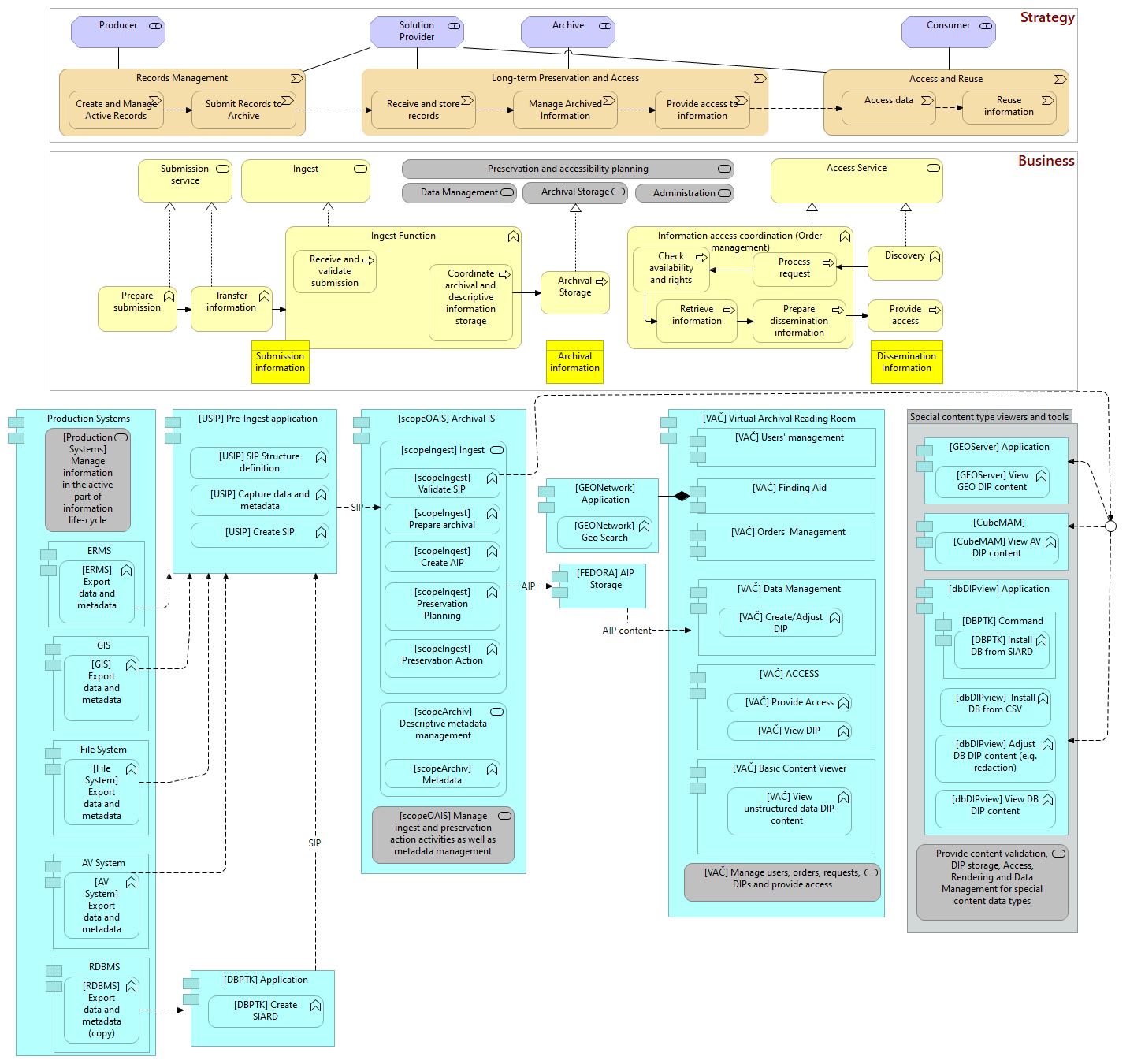 ARS component structure