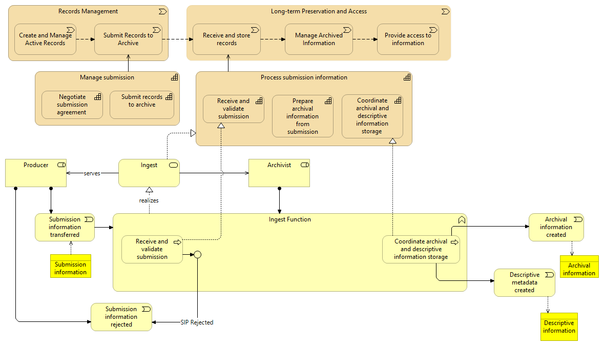 01 Ingest - Overview