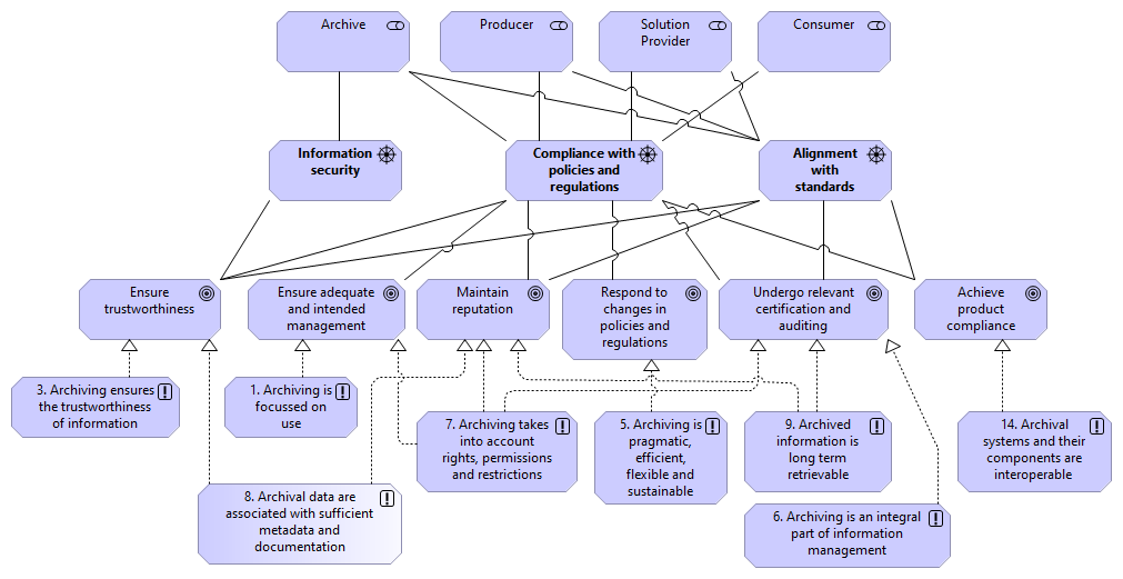 09 Compliance to Regulation and Governance