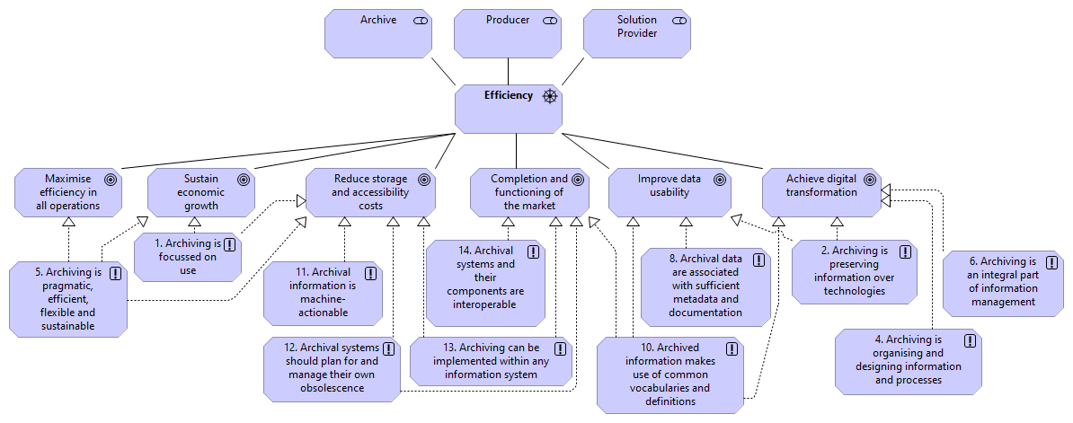 13 Improve Efficiency