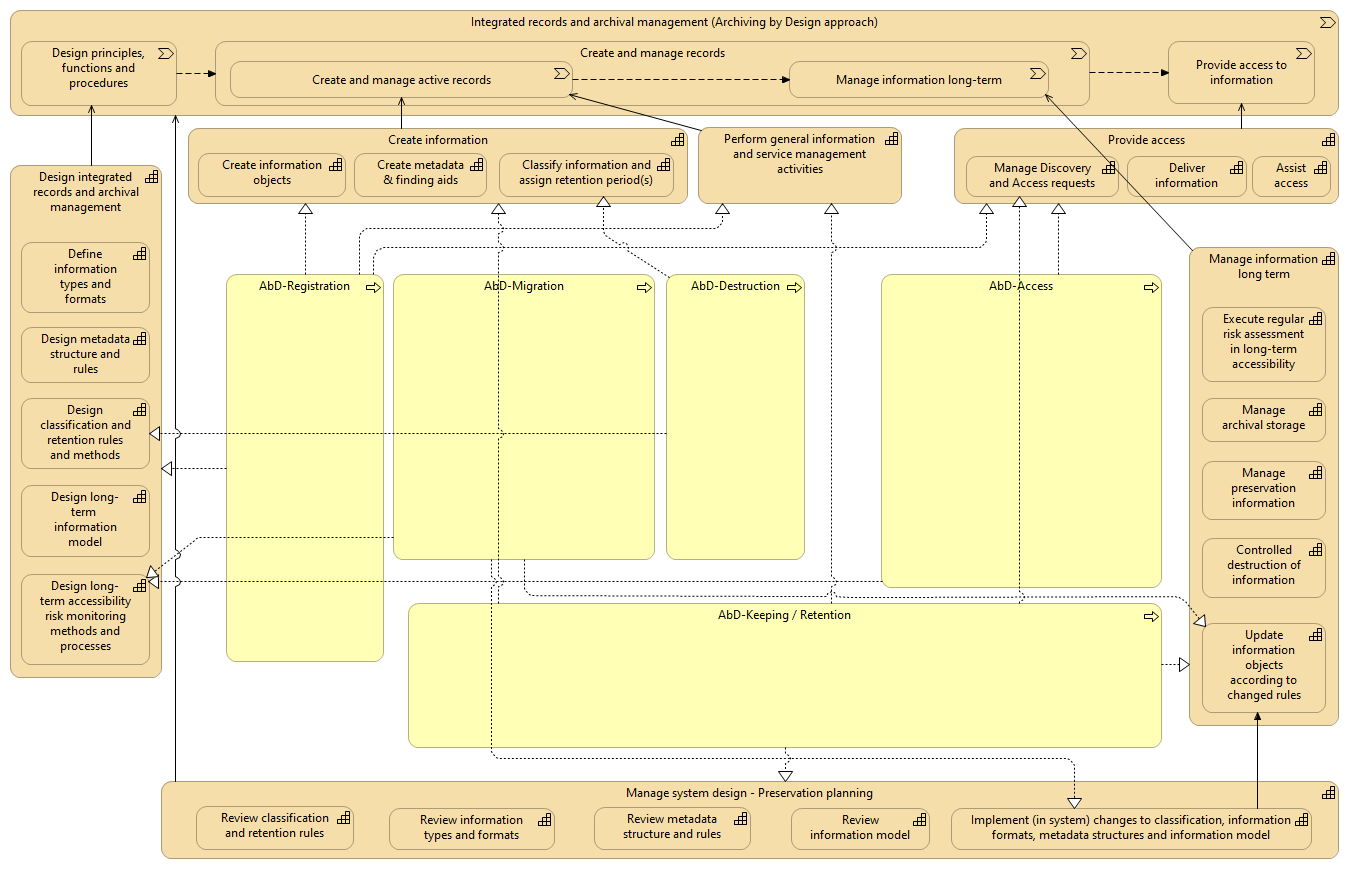 01 AbD - Overview