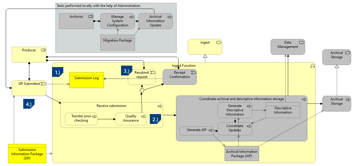 I-Scenario 2 - New SIP rejected