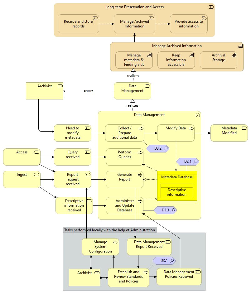 05 Data Management