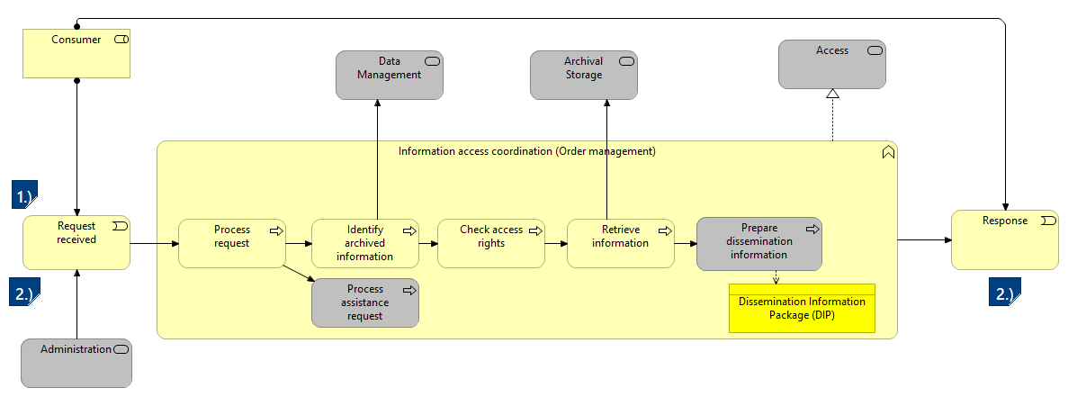 A-Scenario 2 - As a data scientist, I want to view large quantities of unprocessed data so that I can gain new research insights