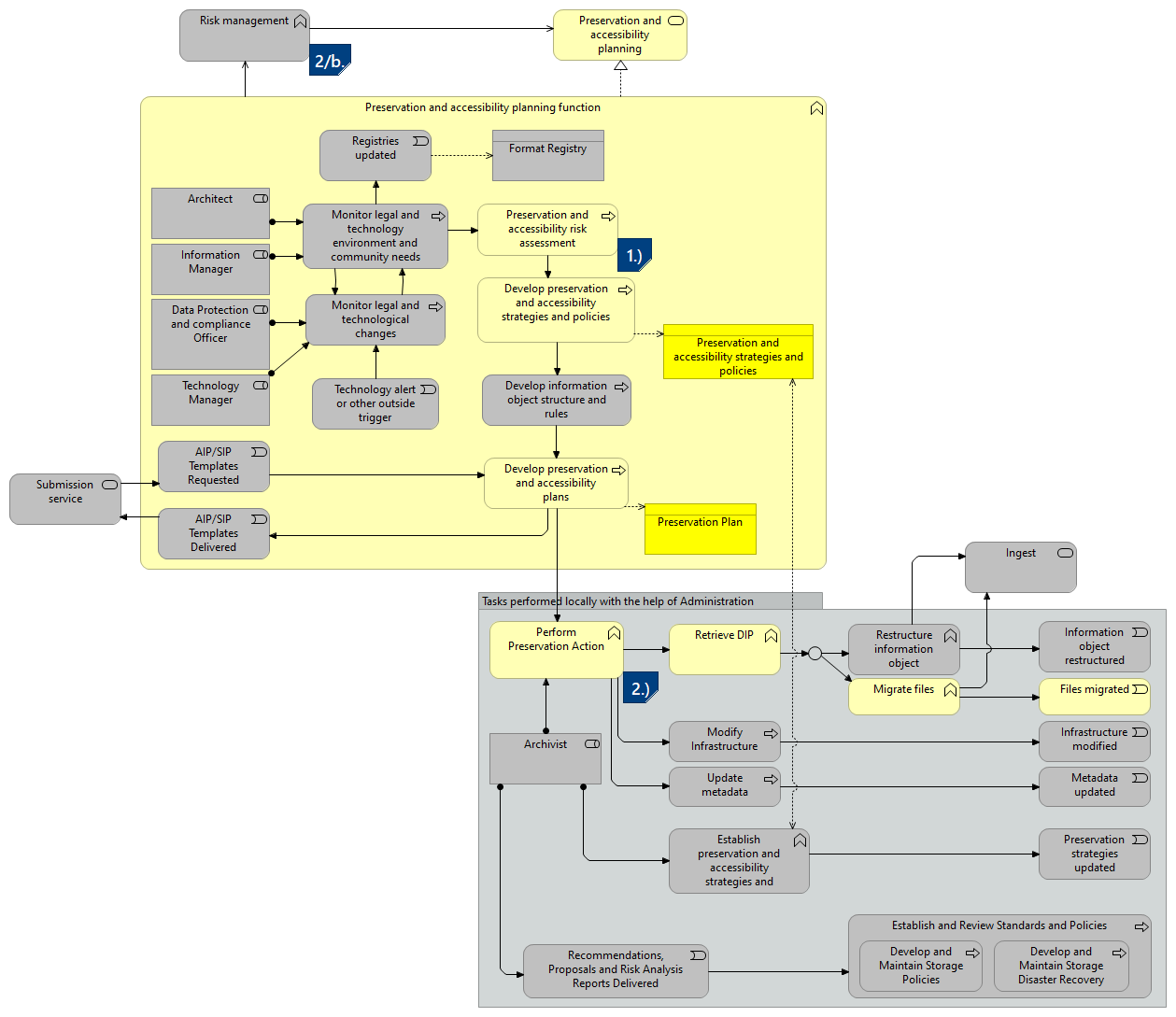 PP-Scenario 2 - Risk assessment based migration